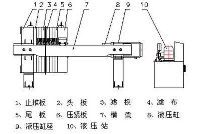 山东滕州市宏运洗煤设备厂