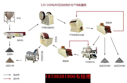 骄阳机械供应 岩石 河卵石 山石制成建筑砂的成套设备 提供图纸
